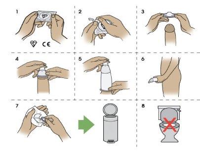 Cum să folosiți prezervativele în siguranță: cunoștințe pentru toată lumea!