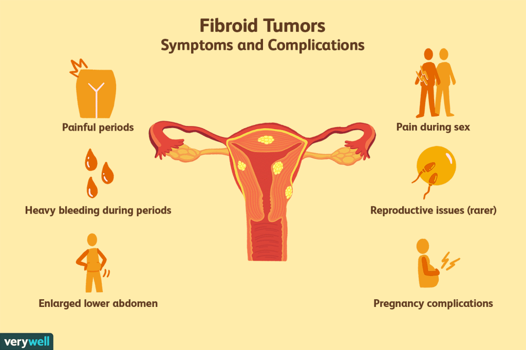 When does uterine fibroids become dangerous?