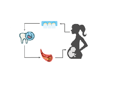 Things to know about periodontal disease in pregnant women