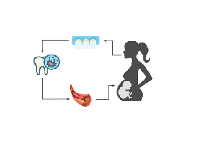 Lo que debe saber sobre la enfermedad periodontal en mujeres embarazadas