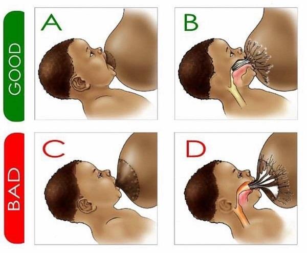 Breastfeeding position: What is the right way to breastfeed?