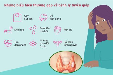 Hyperthyroidism and its effects on your body?