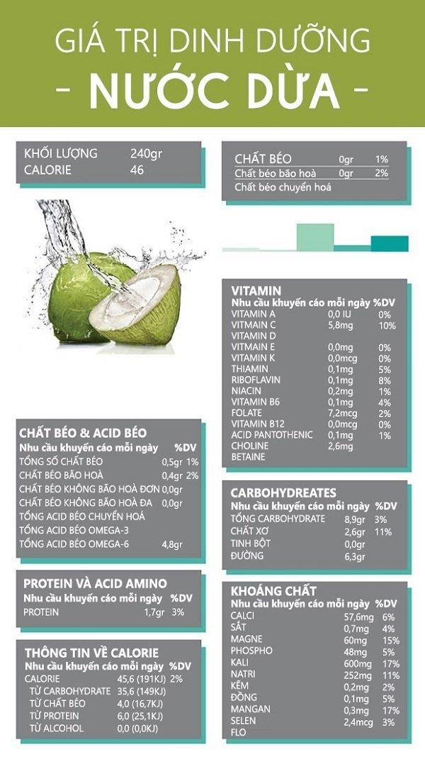 Drinking coconut water during pregnancy, good or bad?