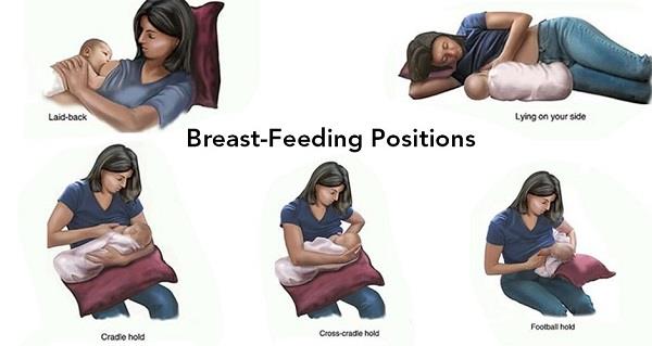 Breastfeeding position: What is the right way to breastfeed?